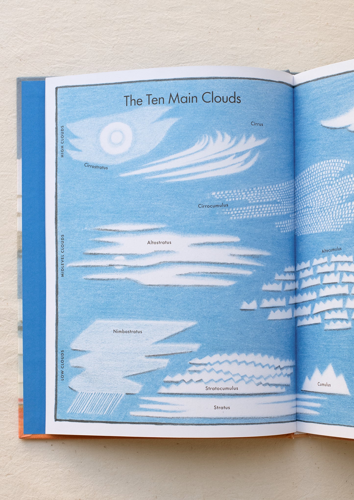 Interior pages of "Cloudspotting For Beginners" book.